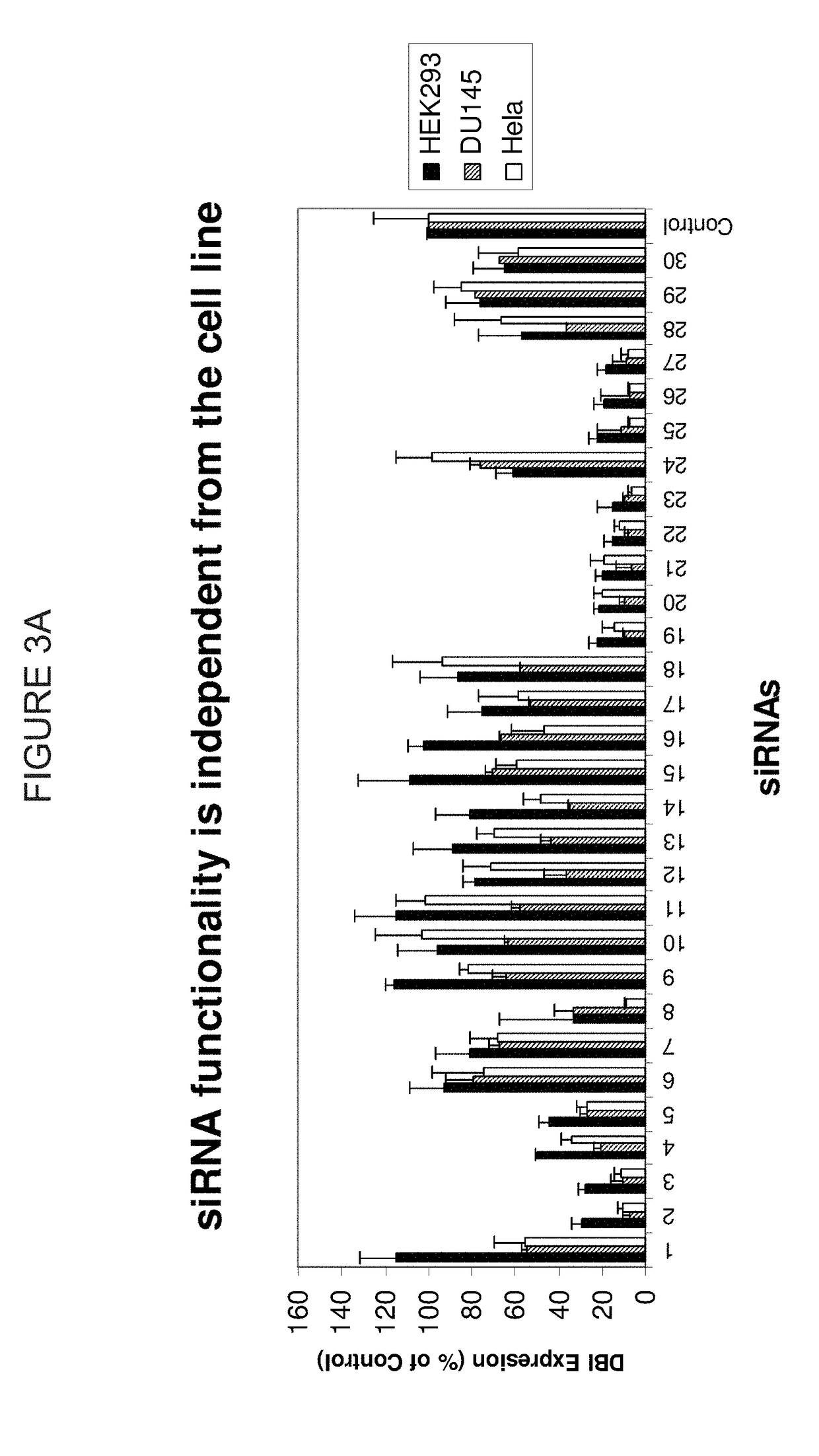 Methods and Compositions for Selecting siRNA of Improved Functionality