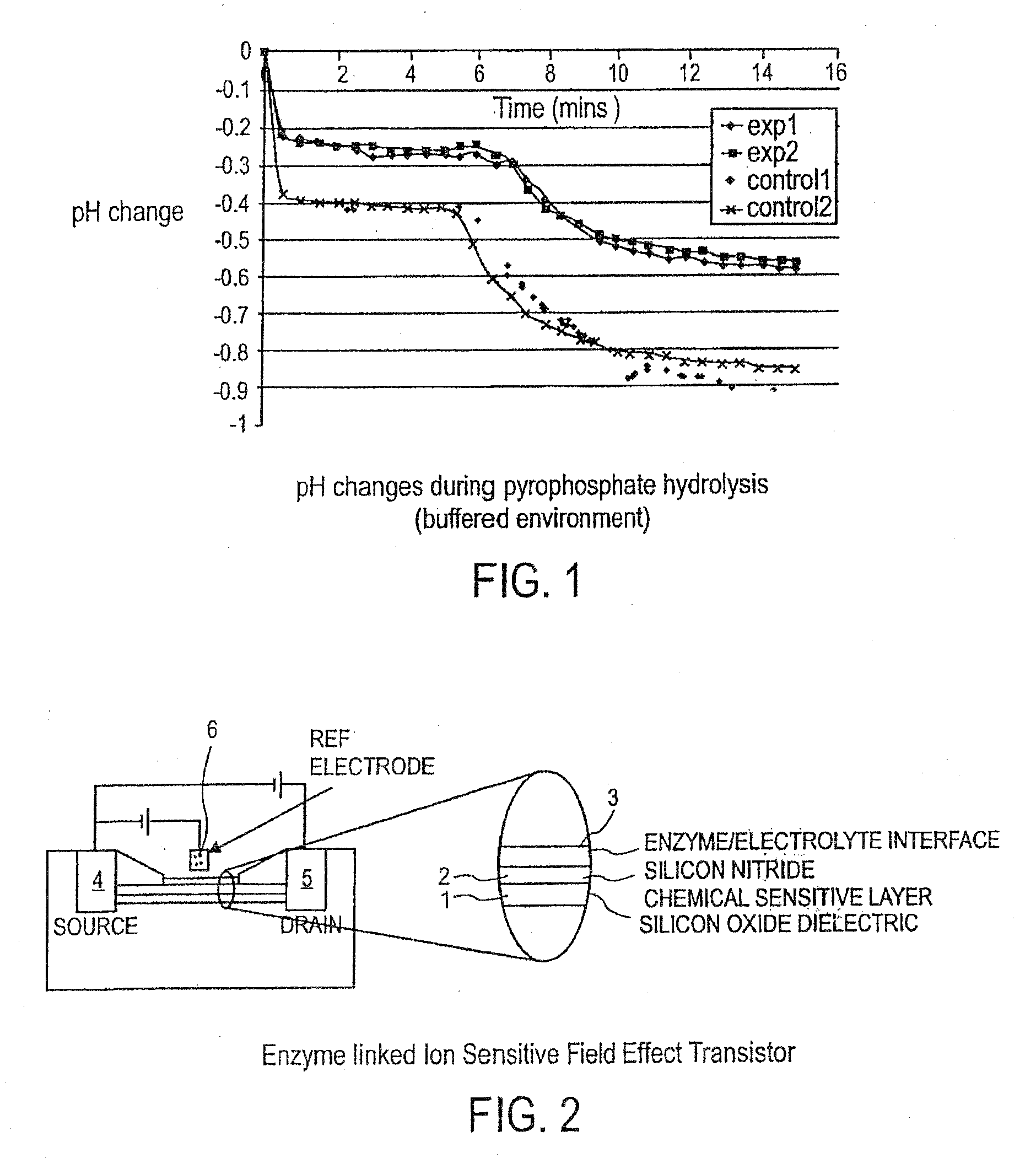 Sensing apparatus and method