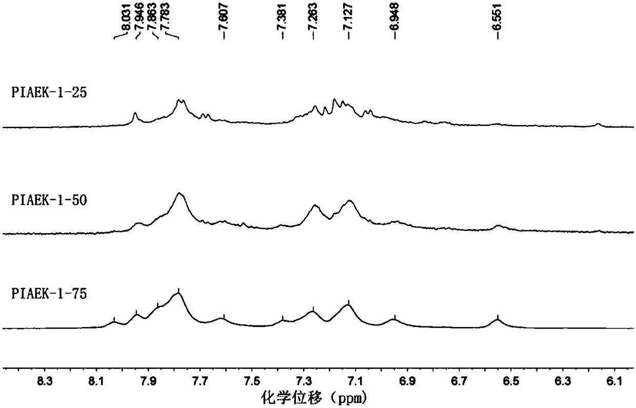 Polyaryletherketone containing indole group and its preparation method