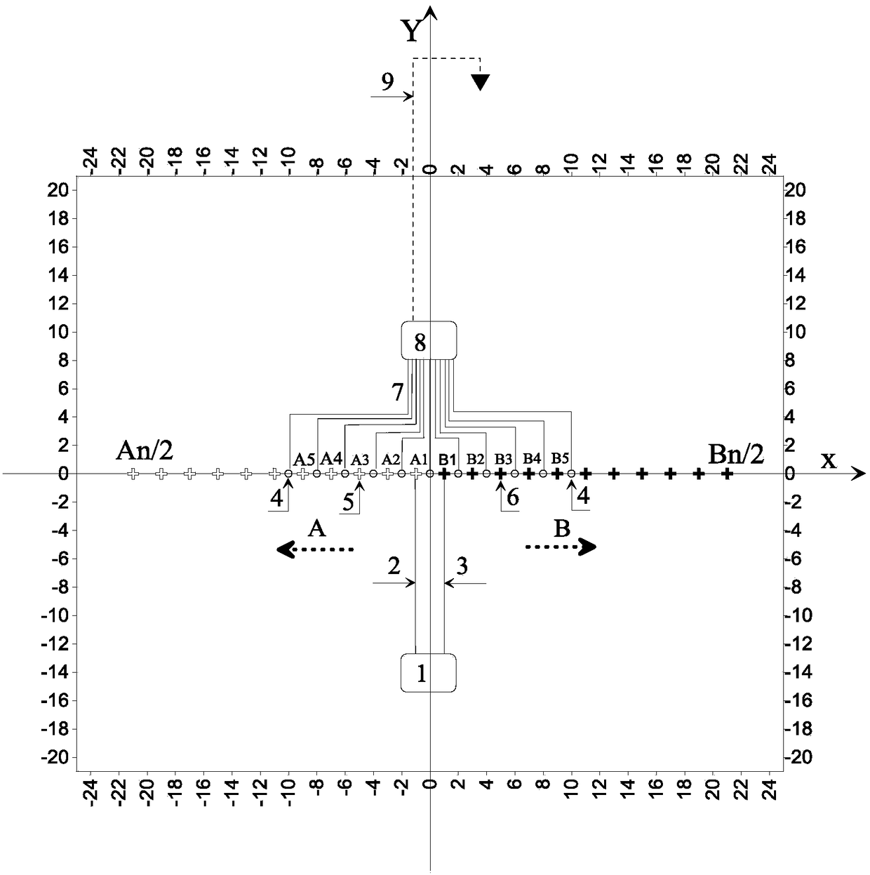 Asymmetric electrical sounding method