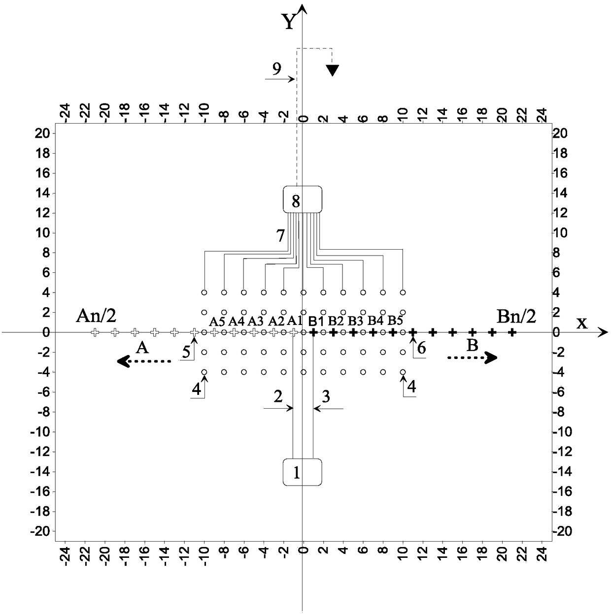 Asymmetric electrical sounding method