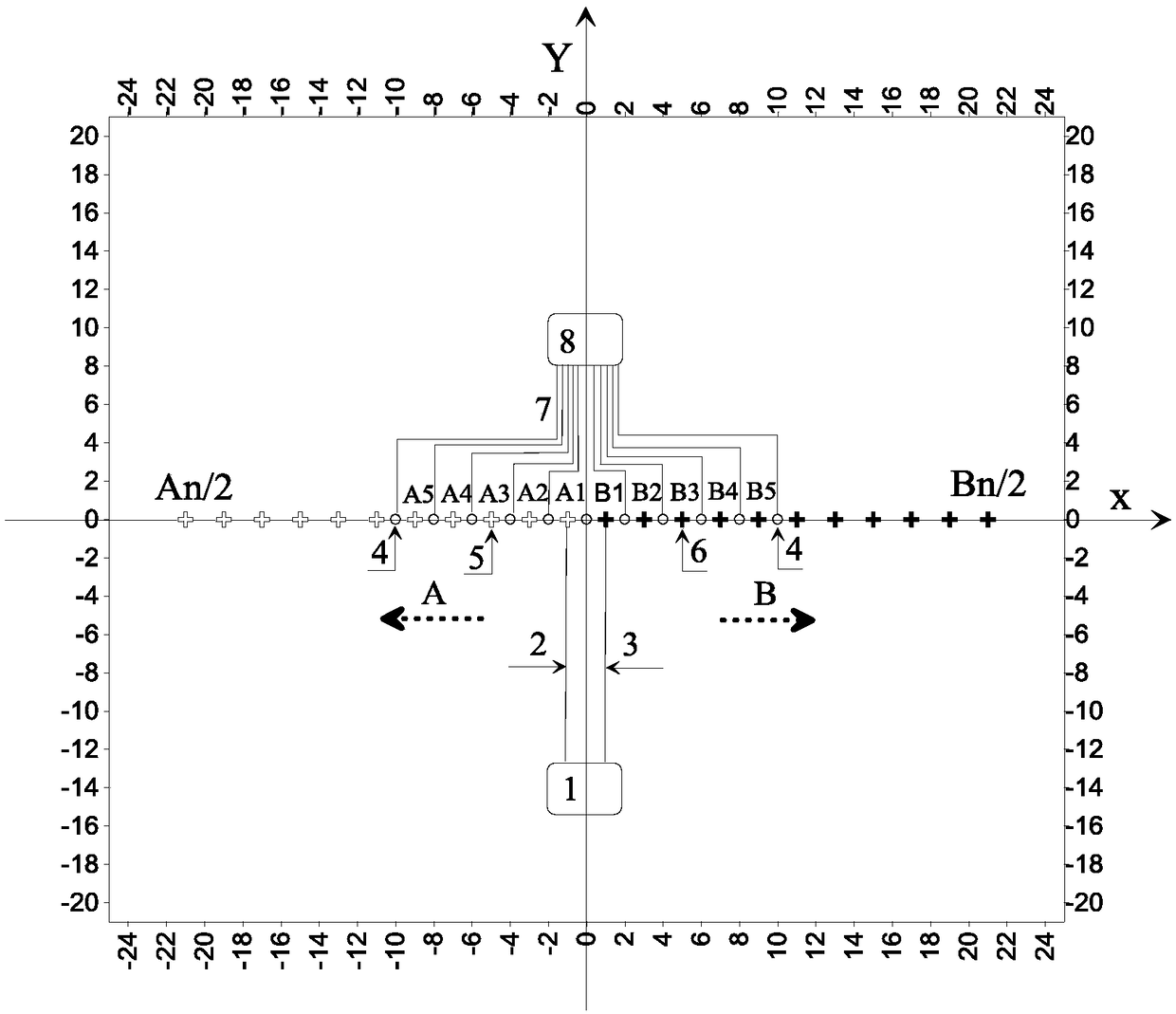 Asymmetric electrical sounding method