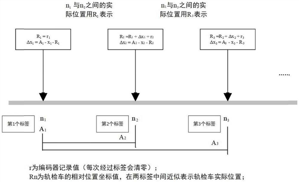 Track inspection vehicle positioning method and positioning system based on visual identification