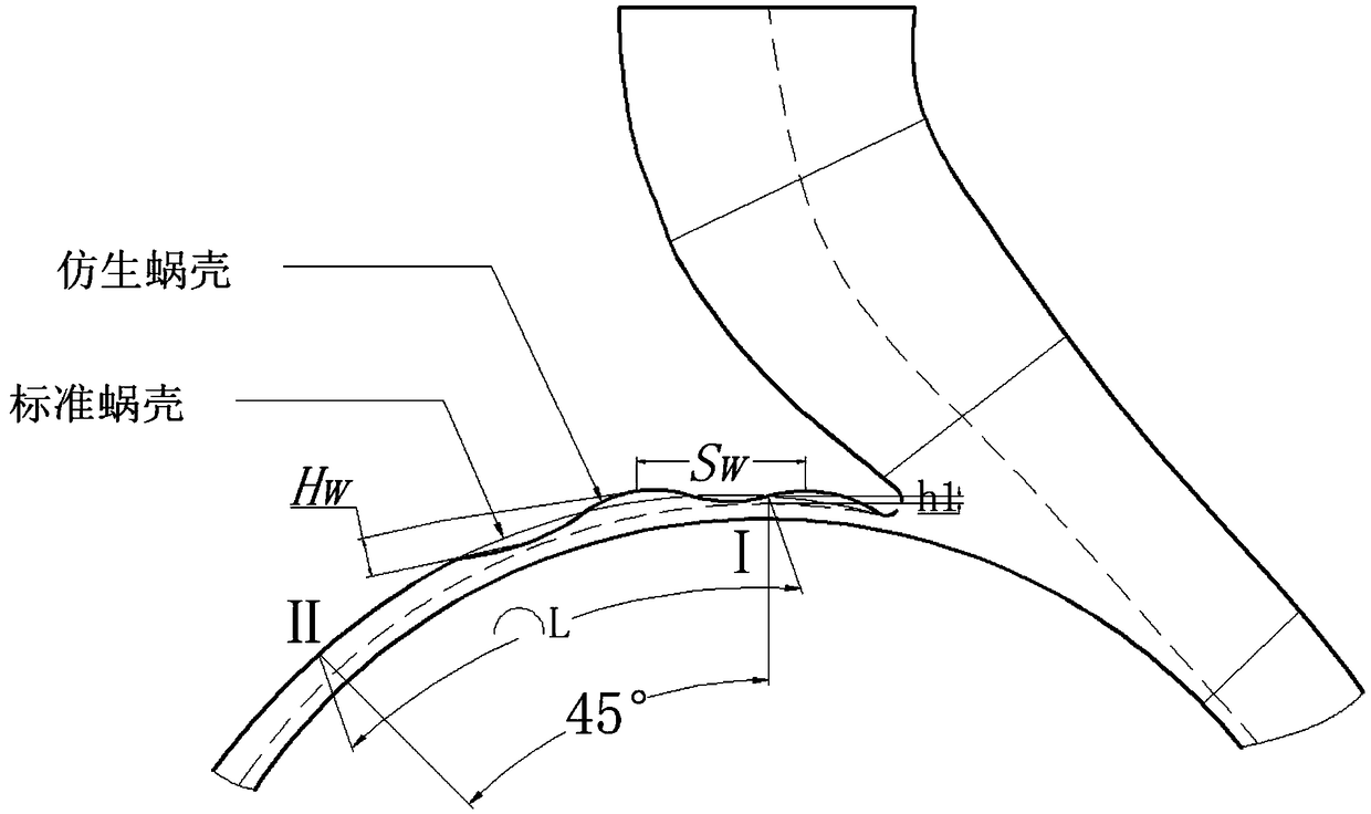 Bionic design method making centrifugal pump have resistance reducing and noise lowering performance