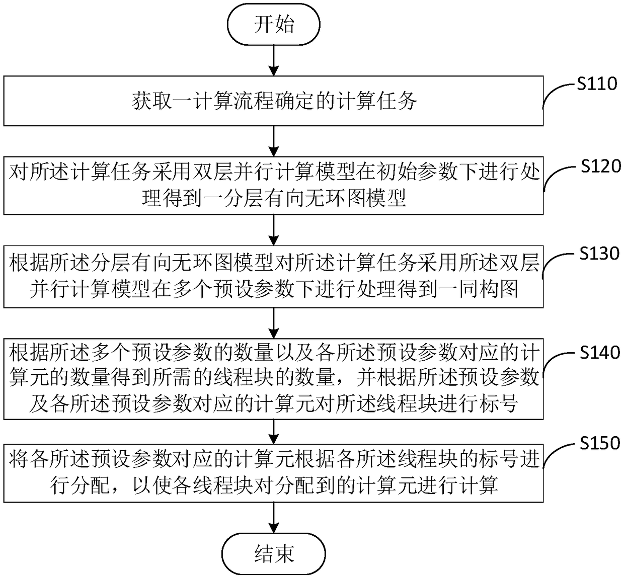 GPU parallel compute resource allocation method and device