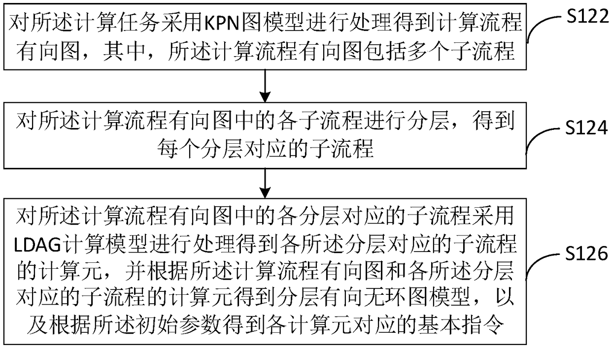 GPU parallel compute resource allocation method and device