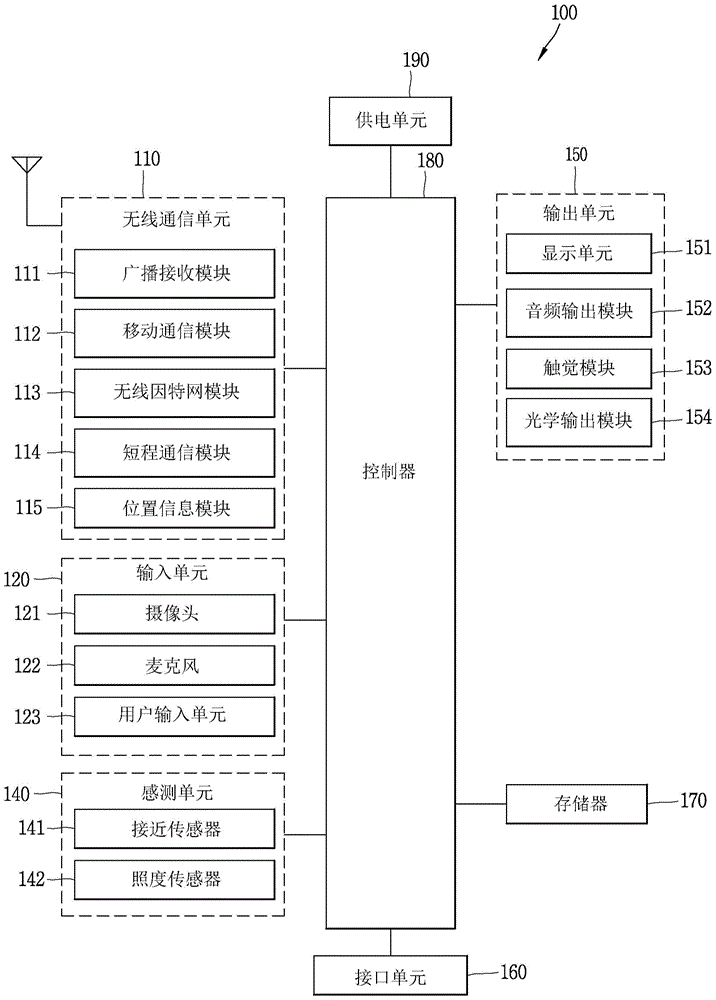 Watch type terminal