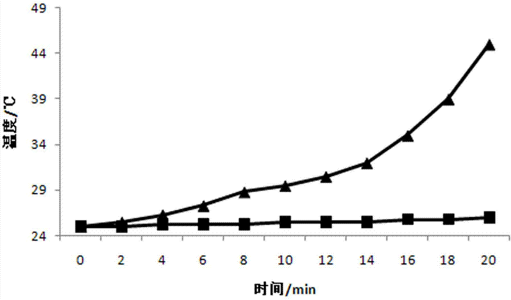 A surface-treated metal and a method for surface treatment thereof, a metal-resin composite and a preparation method thereof