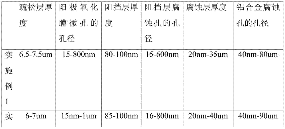 A surface-treated metal and a method for surface treatment thereof, a metal-resin composite and a preparation method thereof