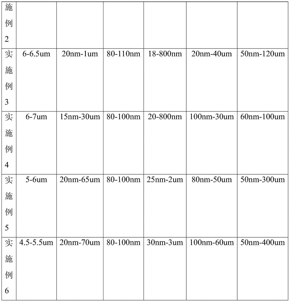 A surface-treated metal and a method for surface treatment thereof, a metal-resin composite and a preparation method thereof