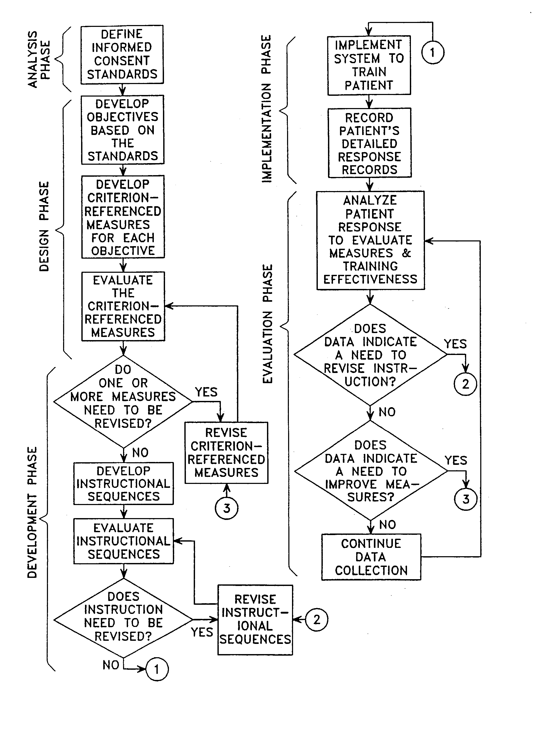 Computer accessible methods for establishing informed consent