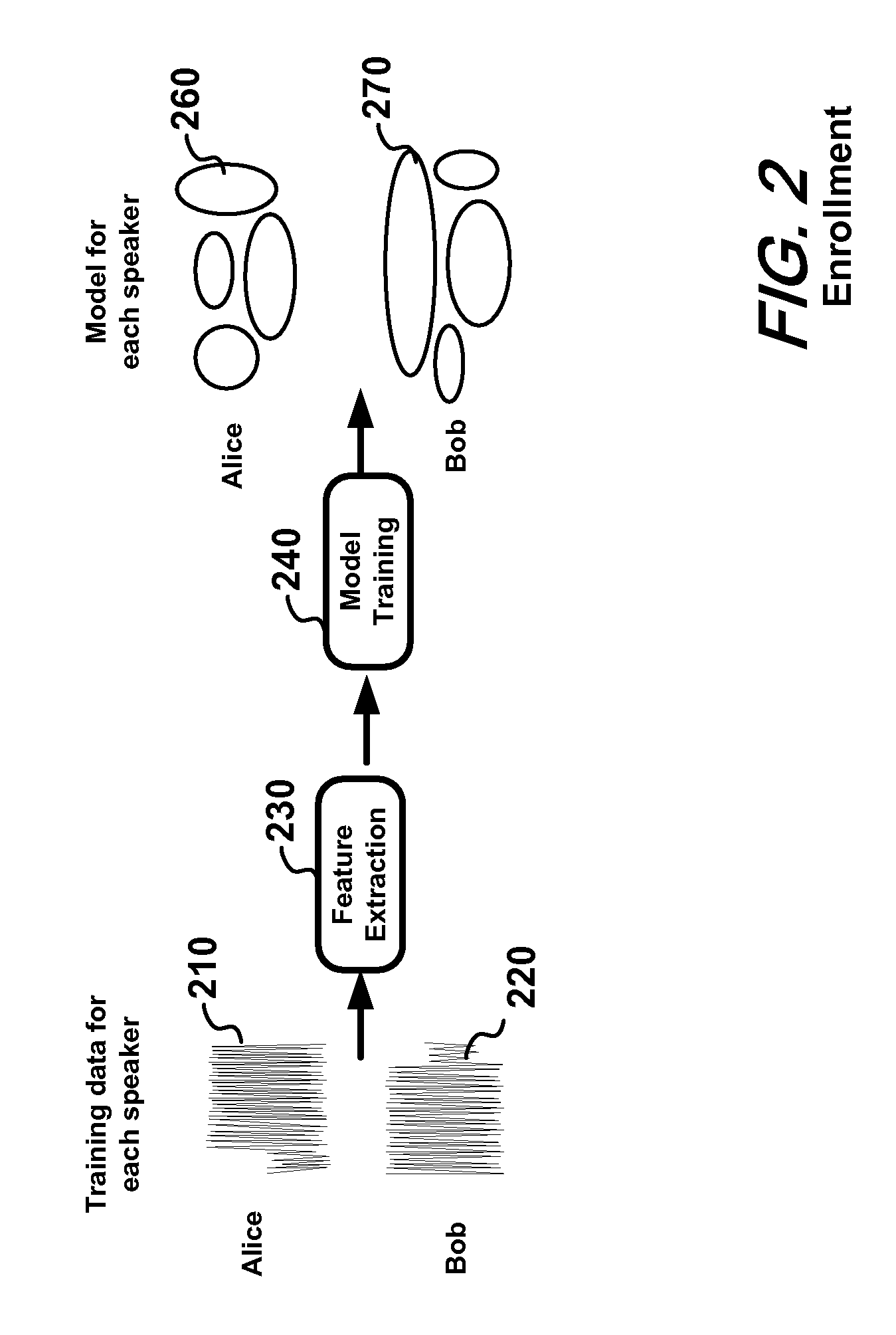 Voice-based multimodal speaker authentication using adaptive training and applications thereof