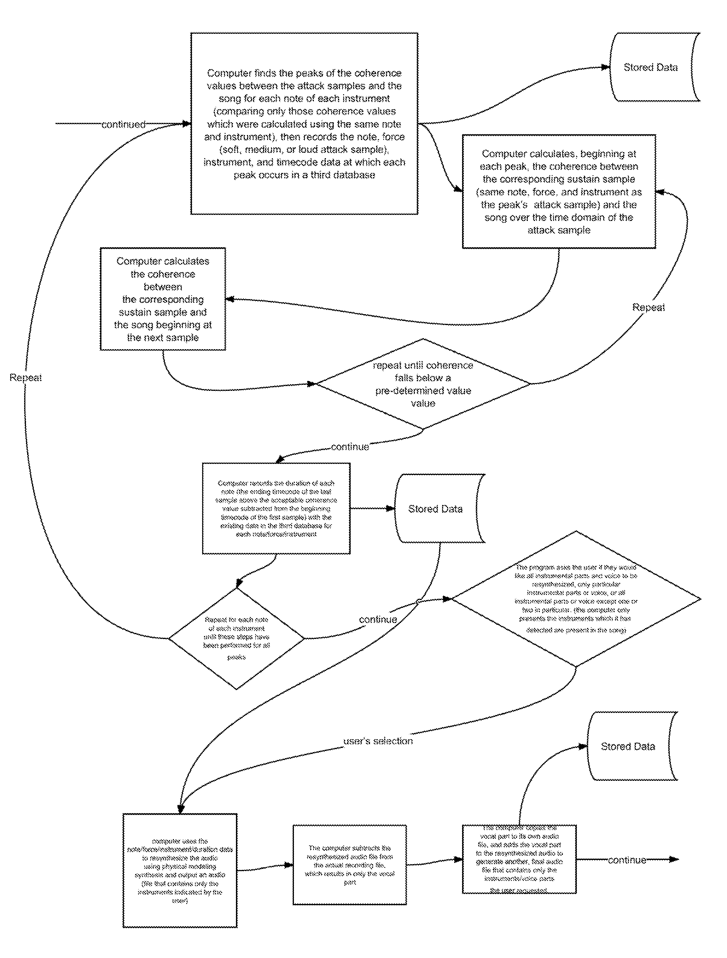 Method for extracting individual instrumental parts from an audio recording and optionally outputting sheet music