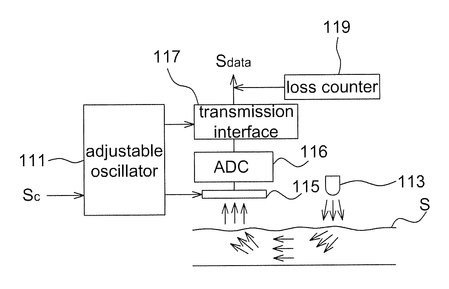 Host of physiological detection system and physiological detection device with high accuracy