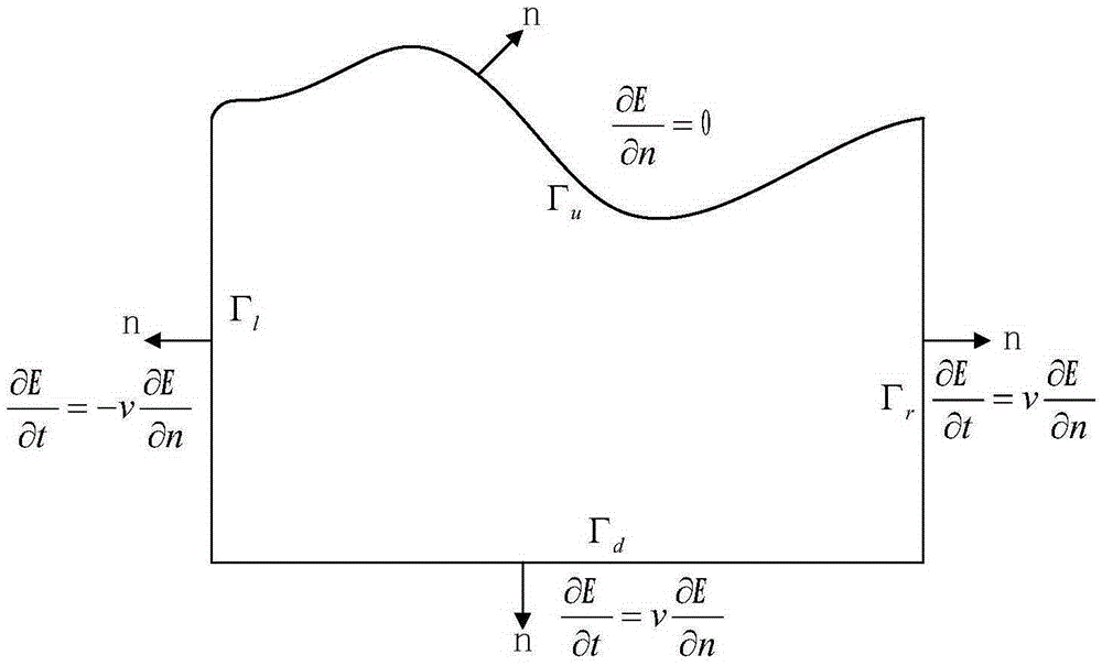 Line source time domain electromagnetic response numerical calculation method based on meshless method