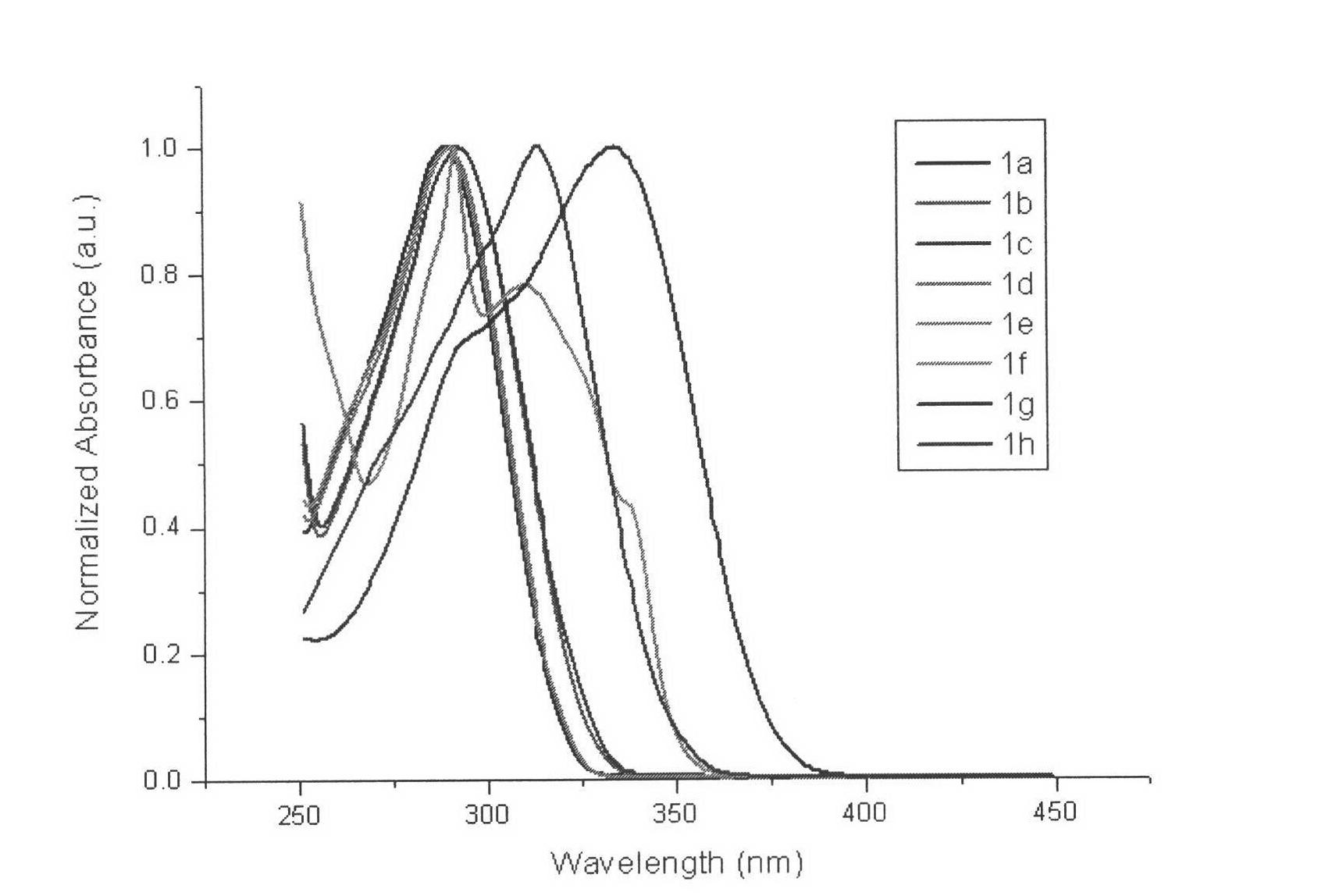 1-alkyl-2-substituted phenyl benzimidazole compound synthesis method and application