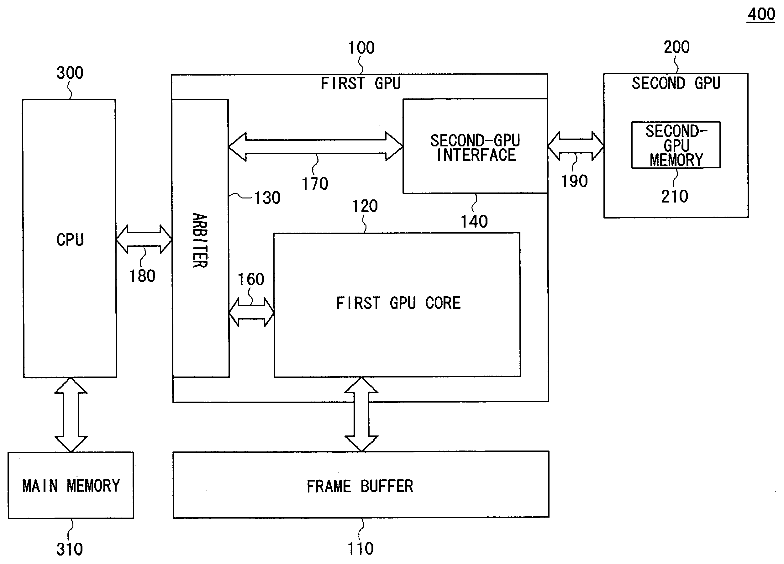 Multi-graphics processor system, graphics processor and data transfer method