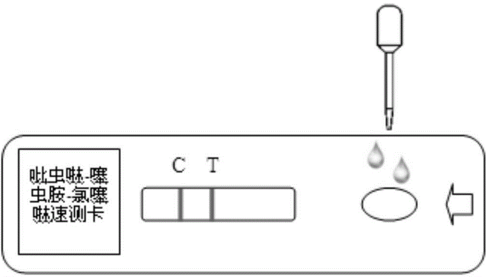 Method for fast detection of multiple residues of three insecticides including imidacloprid and the like in tea and test strip adopted by method