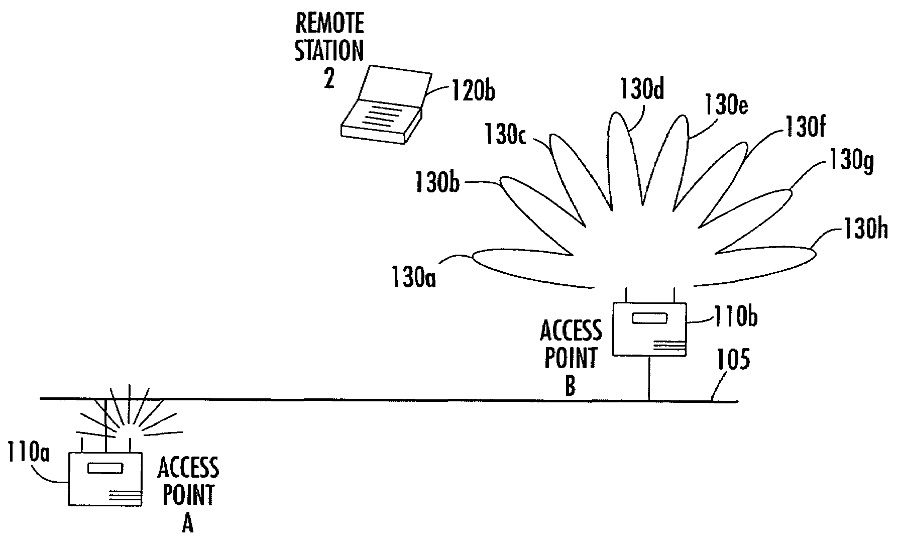 Antenna steering and hidden node recognition for an access point