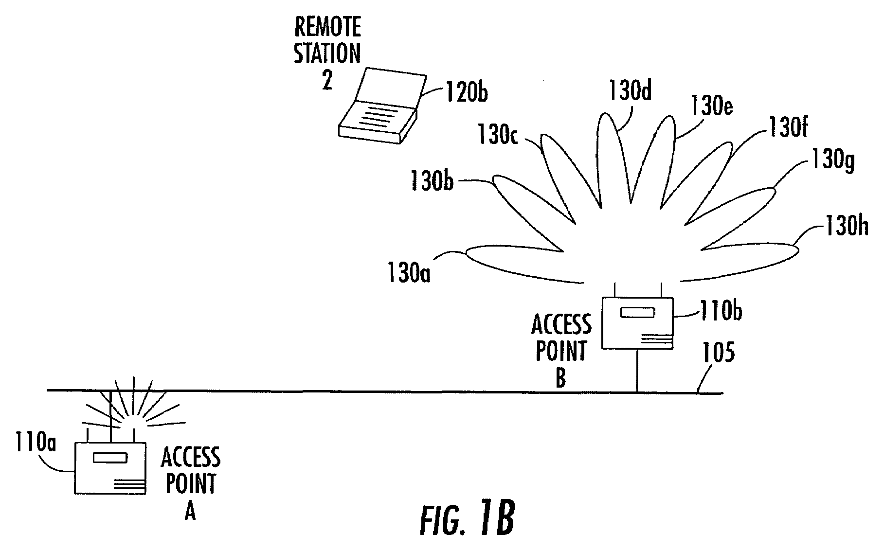 Antenna steering and hidden node recognition for an access point