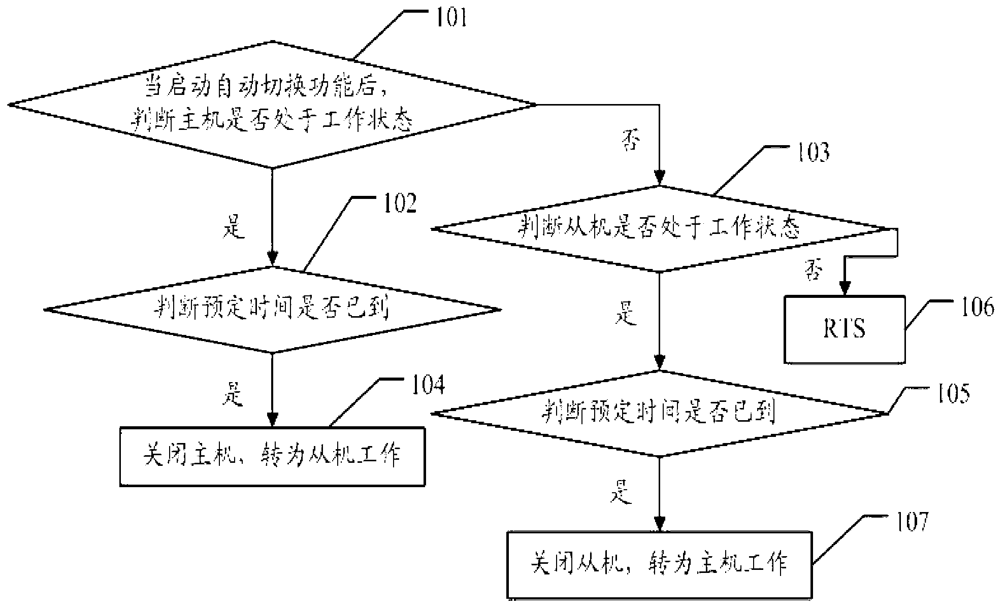 Automatic air-conditioner switching method and automatic air-conditioner switching device