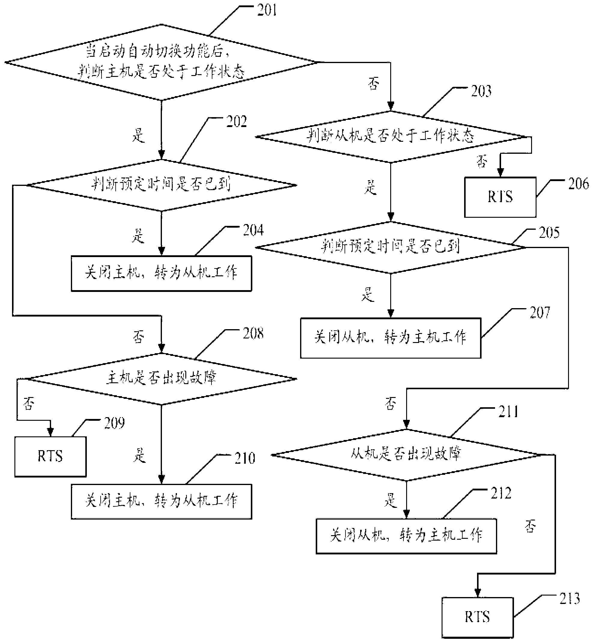 Automatic air-conditioner switching method and automatic air-conditioner switching device