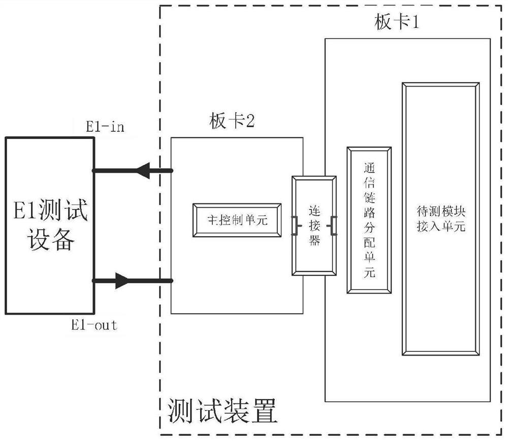 Digital E1 hardware interface cascade configurable implementation device and method