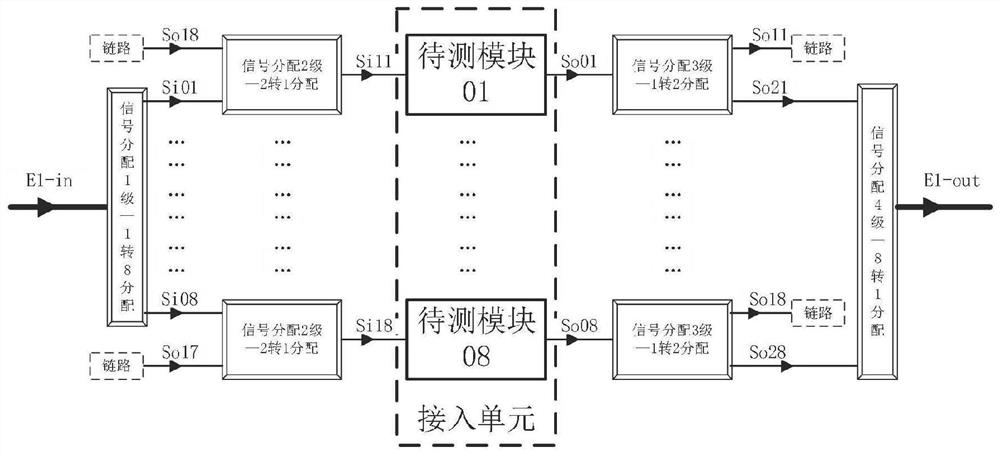 Digital E1 hardware interface cascade configurable implementation device and method