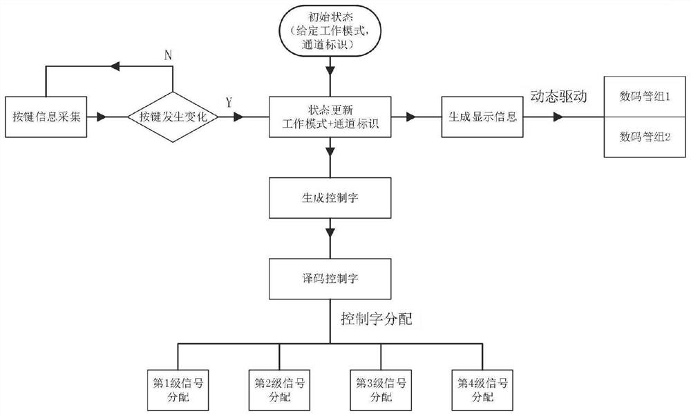 Digital E1 hardware interface cascade configurable implementation device and method