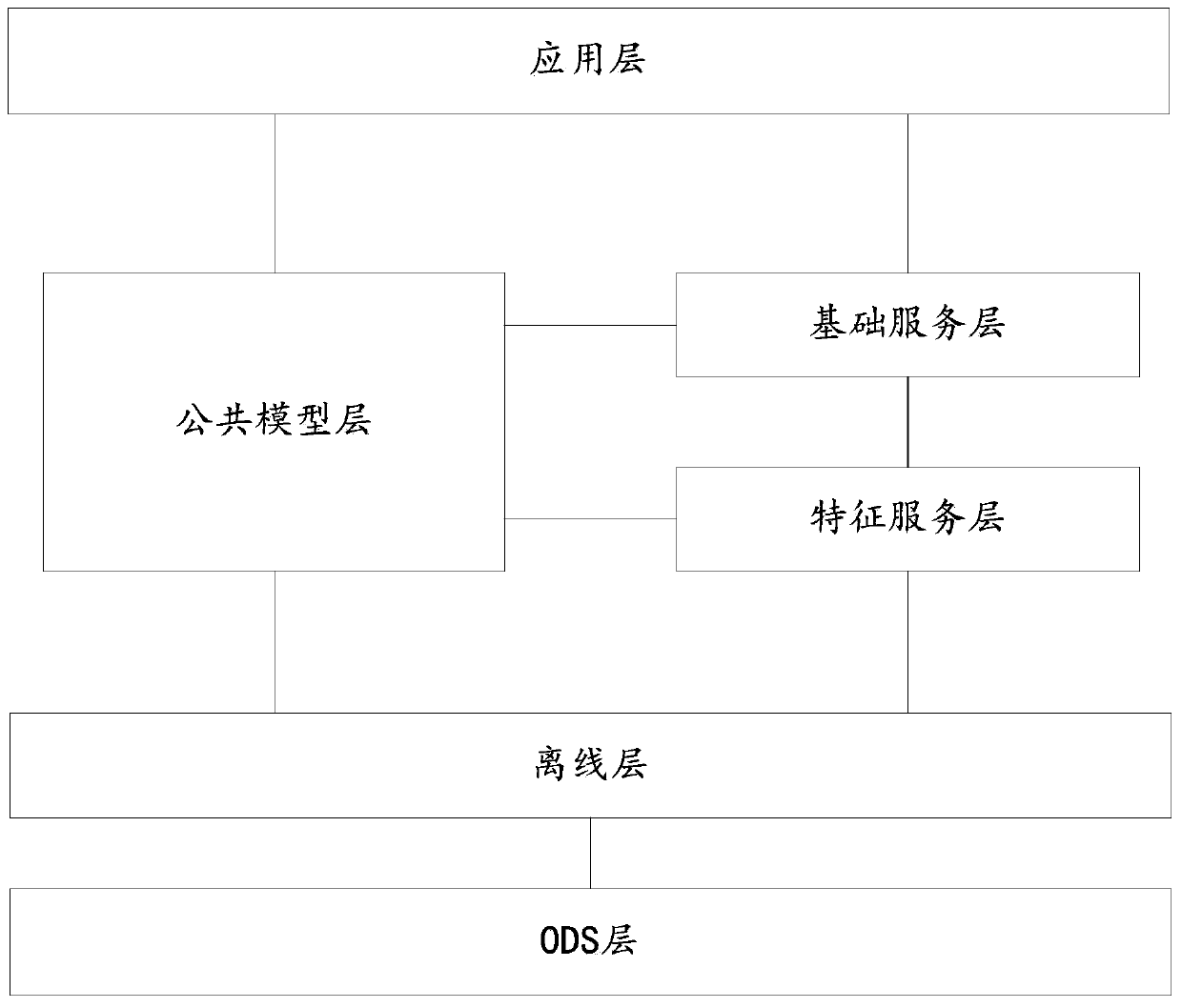 Online prediction method, system and server