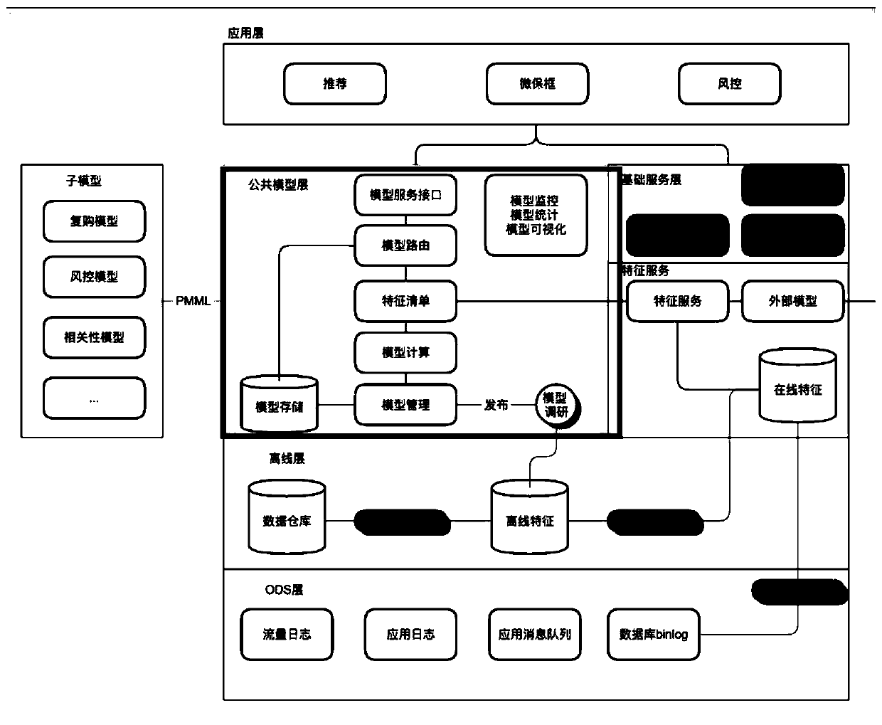 Online prediction method, system and server