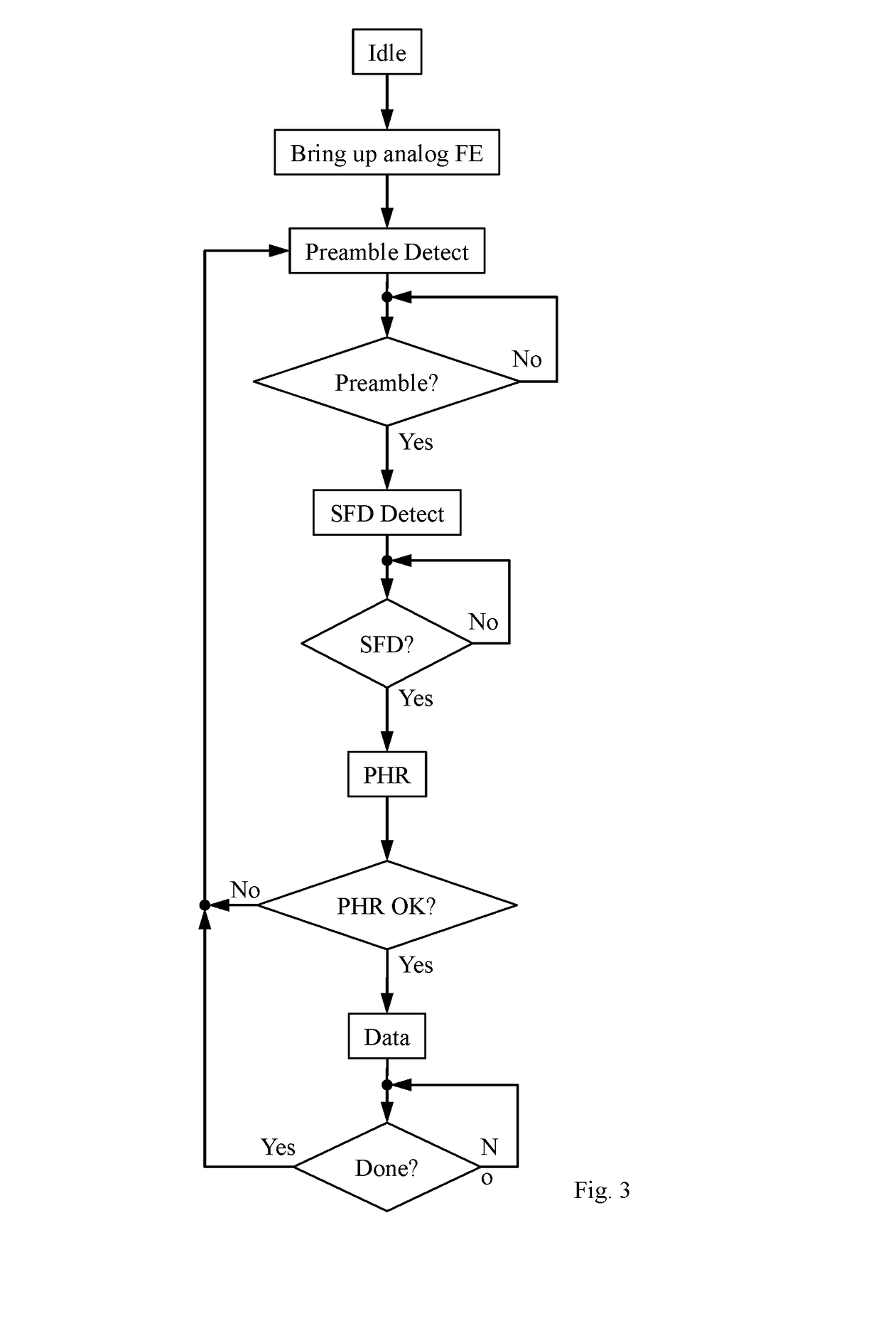 A Receiver for Use in an Ultra-wideband Communication System