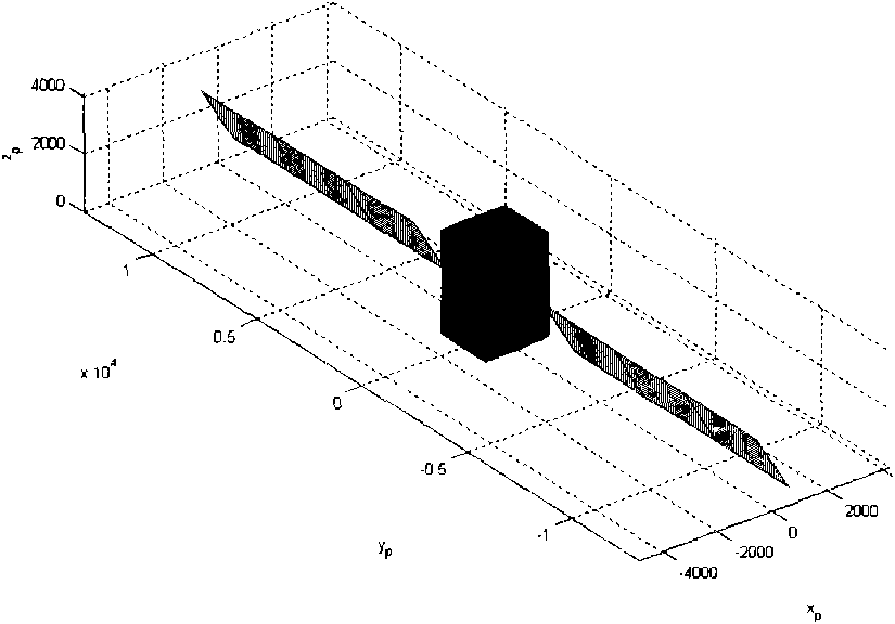 A method for determining a plume field thermal effect and a dynamic effect of a 10N thruster