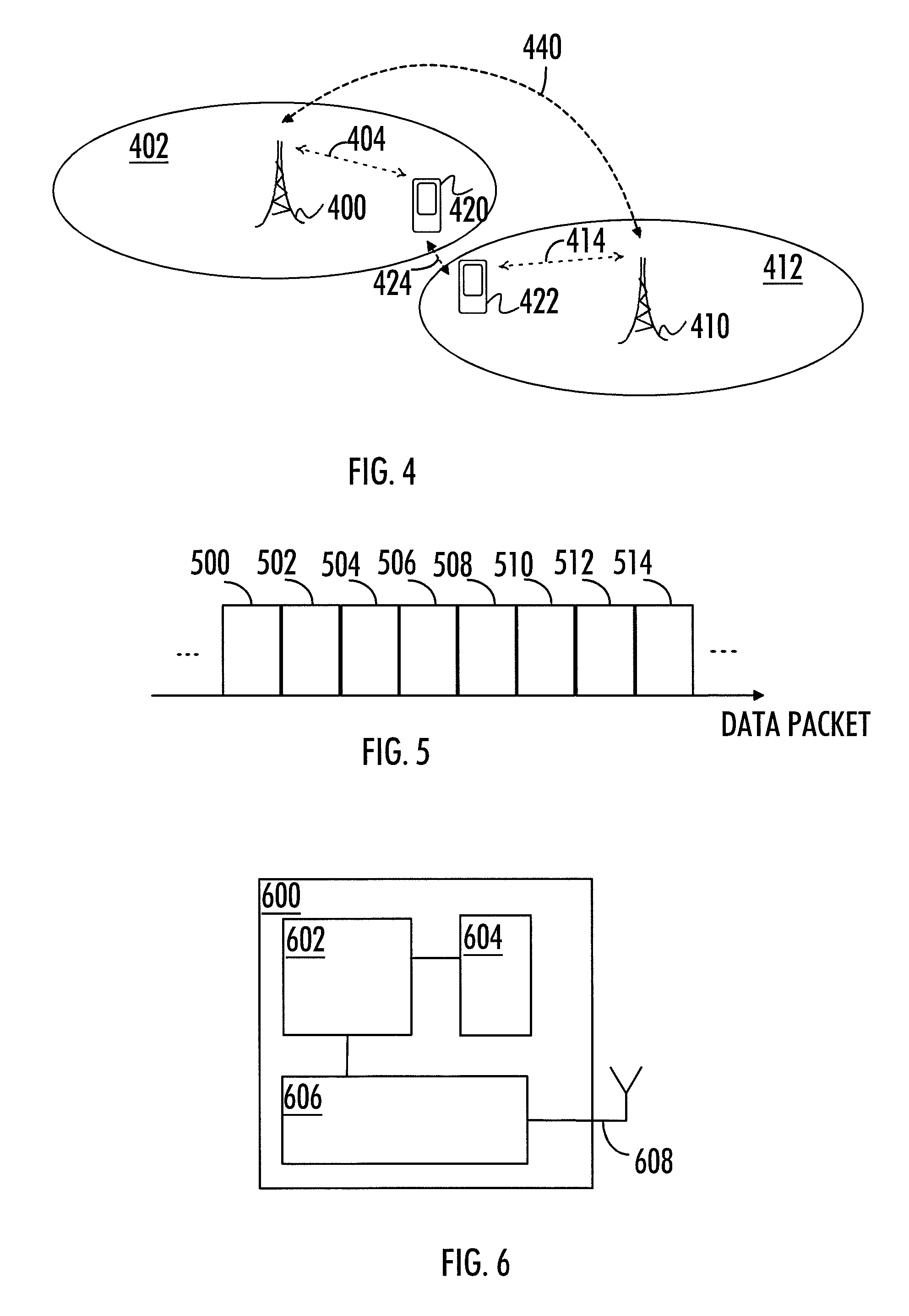 Device-to-Device Communication