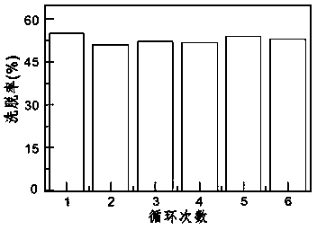 Method for circularly repairing organic polluted soil by cyclodextrin eluting solution