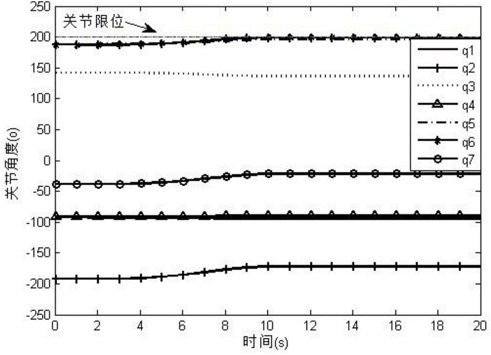 Space manipulator track planning method for minimizing base seat collision disturbance