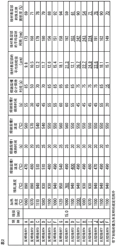 Wire rod for manufacture of steel wire for pearlite structure bolt having tensile strength of 950-1600 mpa, steel wire for pearlite structure bolt having tensile strength of 950-1600 mpa, pearlite structure bolt, and methods for manufacturing same