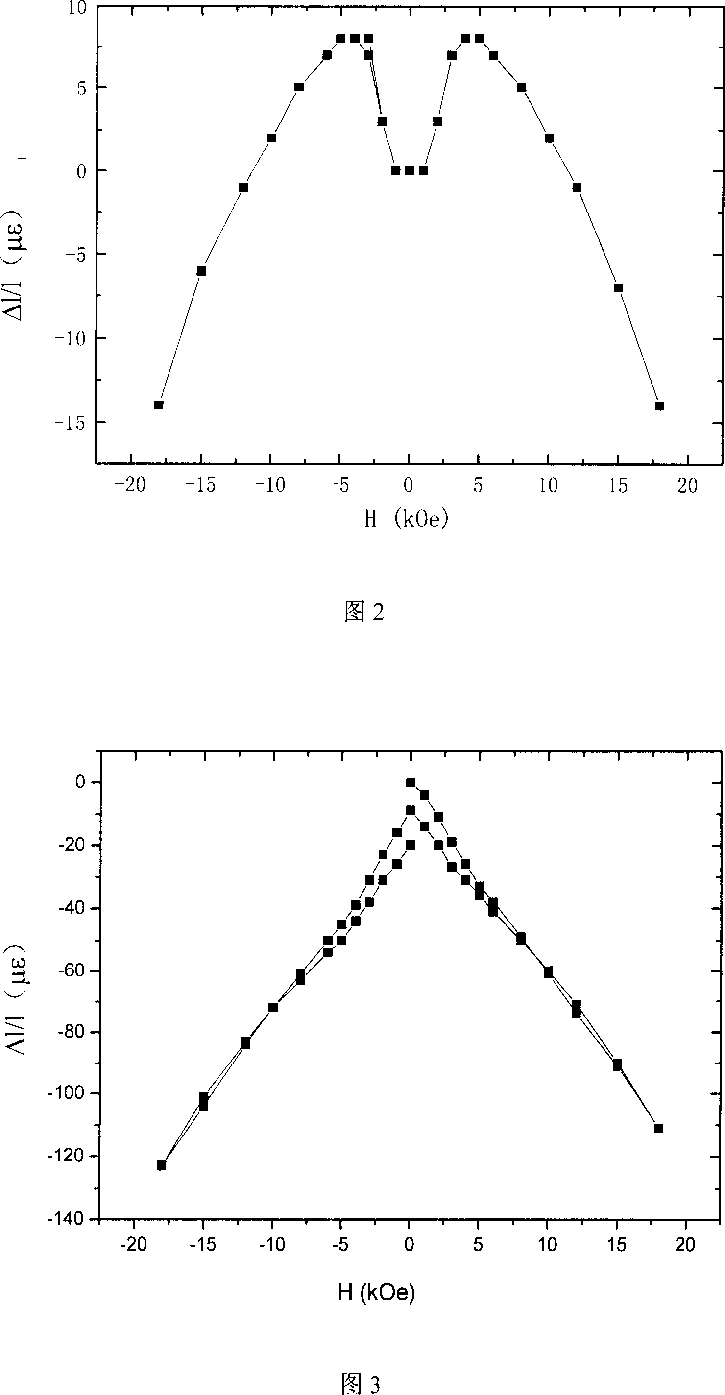 Method for preparing rolling anisotropic magnetic powder and magnet