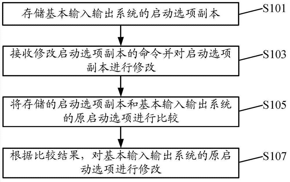 Method and device for modifying system configuration