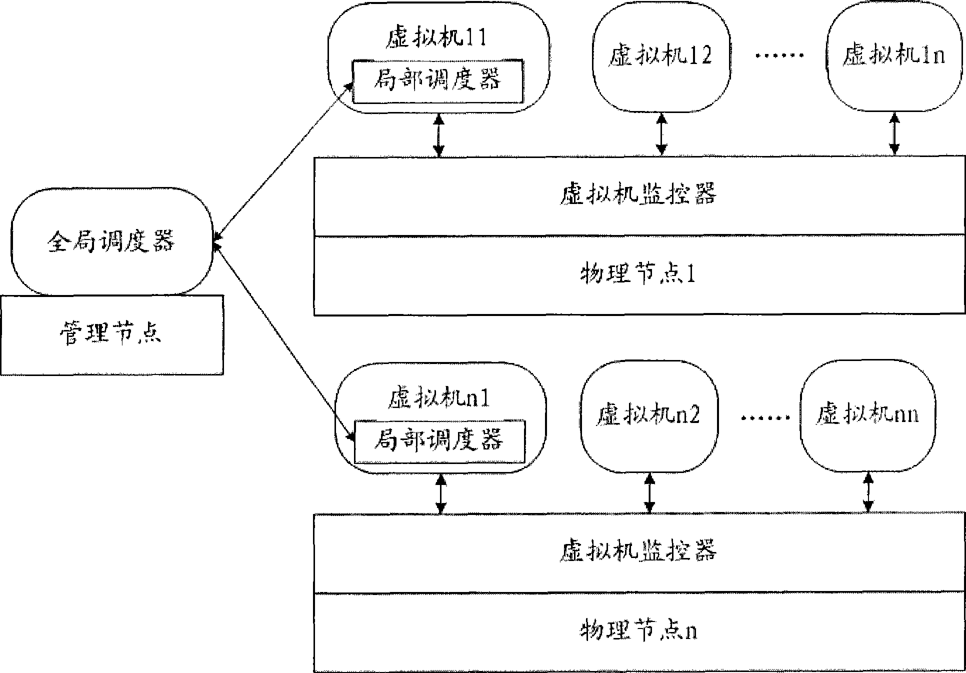 Load balancing method, apparatus and system of virtual cluster system