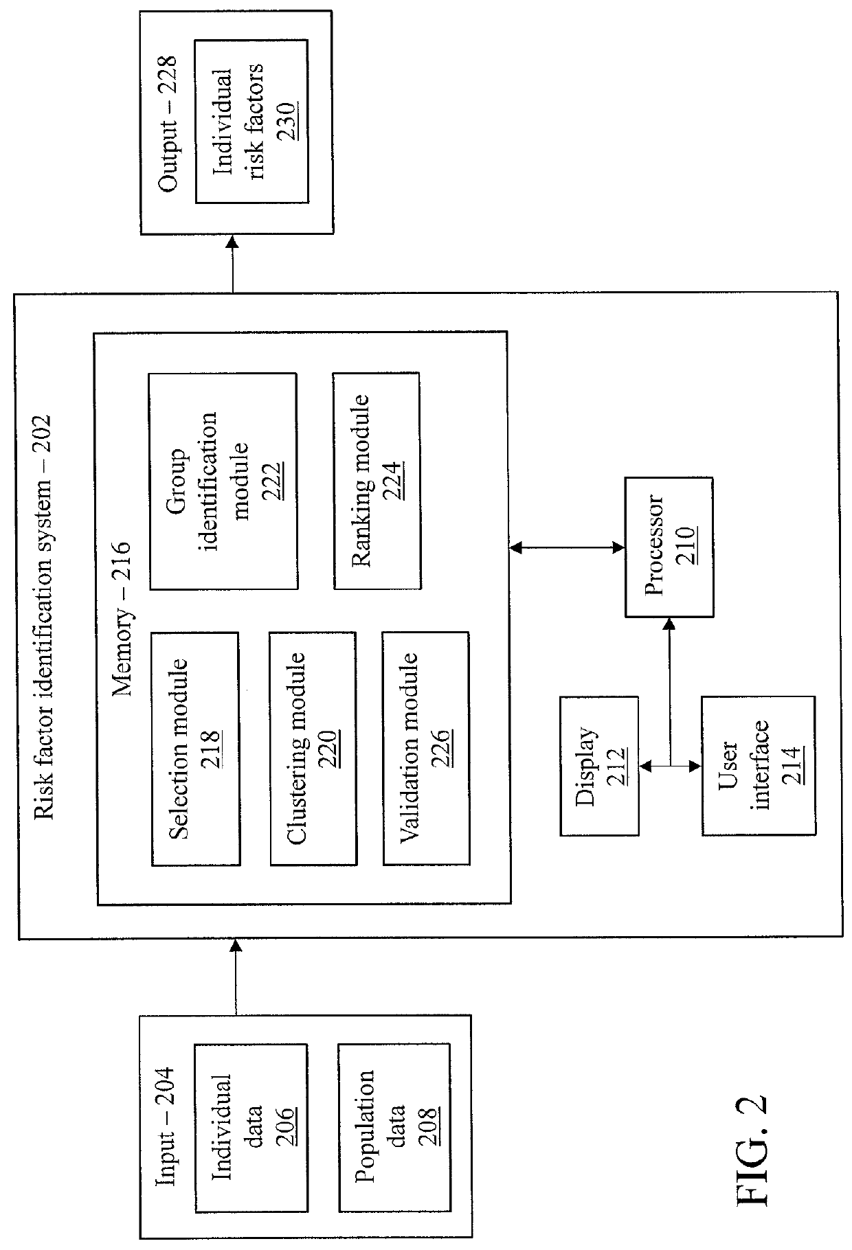 Identifying group and individual-level risk factors via risk-driven patient stratification