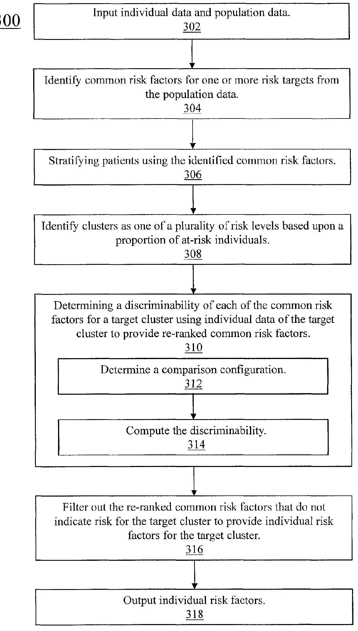 Identifying group and individual-level risk factors via risk-driven patient stratification