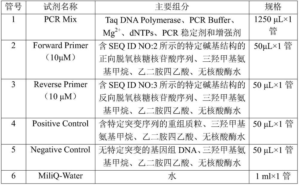 Familial hypercholesterolemia related gene as well as detection kit and application thereof