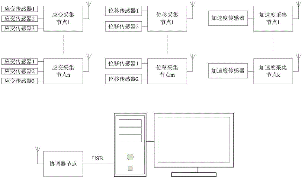 Seismic shaking table data collection system based on Zigbee