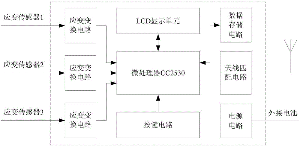 Seismic shaking table data collection system based on Zigbee