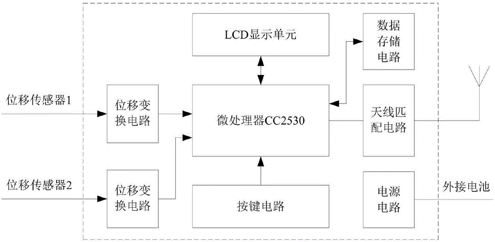 Seismic shaking table data collection system based on Zigbee