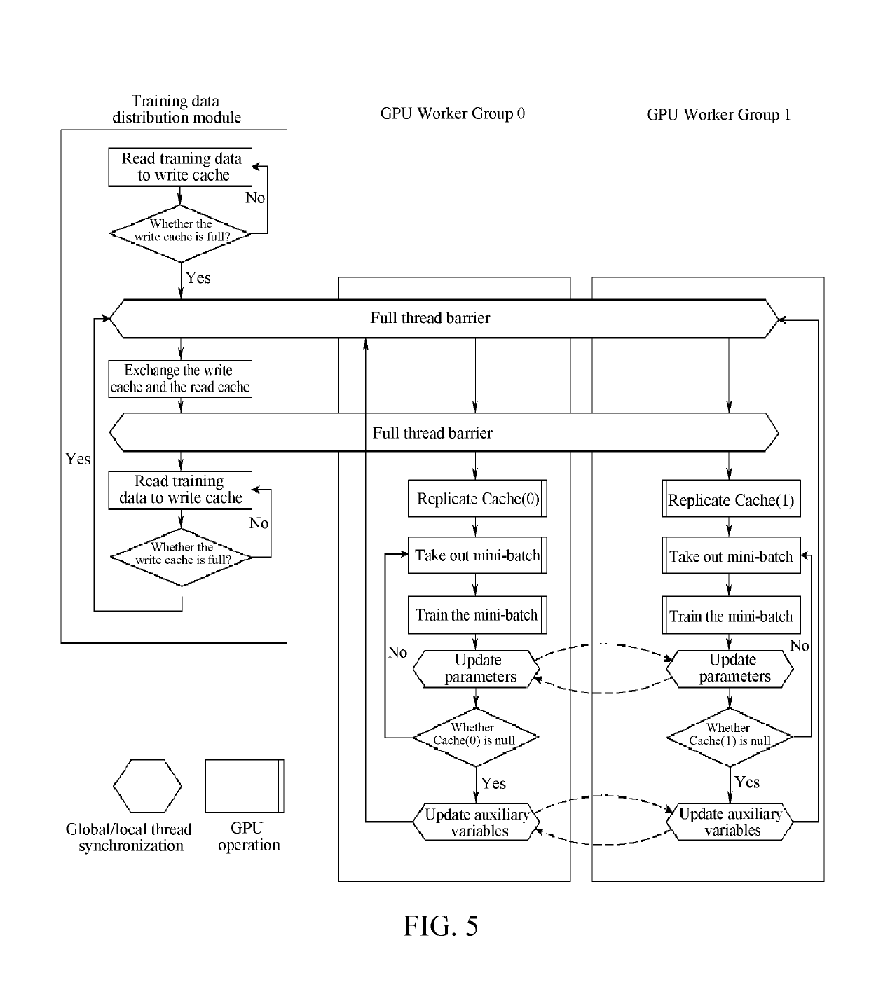 Data parallel processing method and apparatus based on multiple graphic processing units