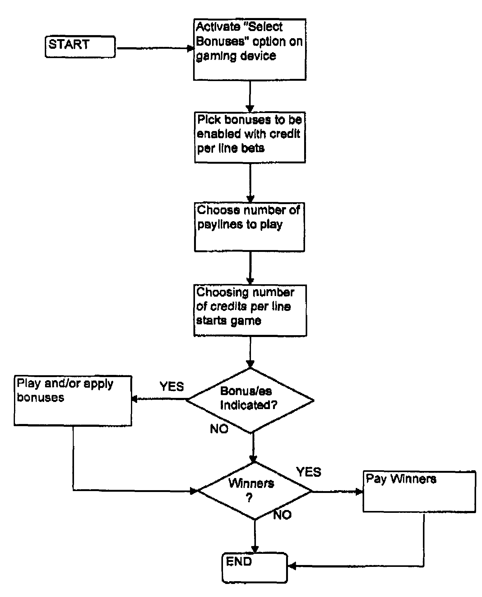 Bonus play method for a gambling device