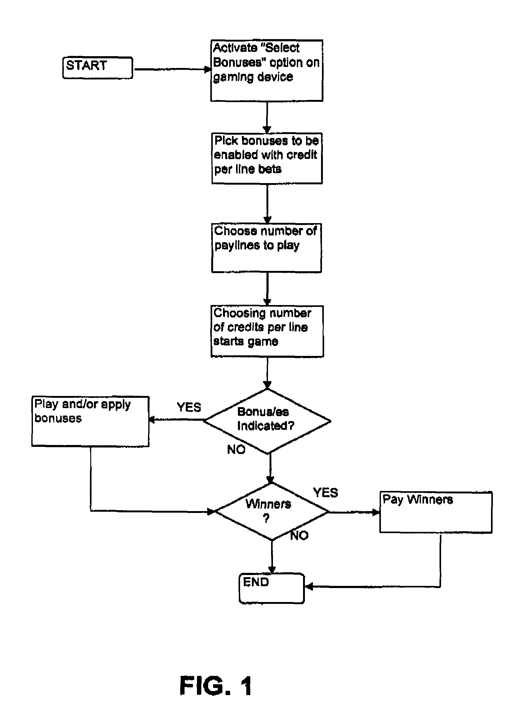 Bonus play method for a gambling device