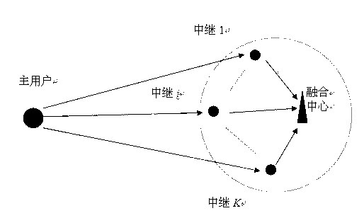 Incremental cooperative sensing method on basis of n-out-of-K fusion rule